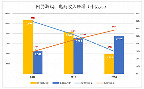 高增长股票薪酬之谜，薪酬水平背后的原因探究