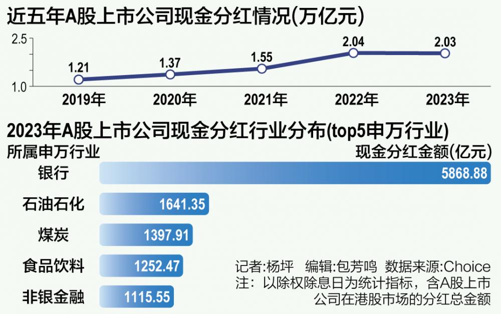 东方财富网分红送配数据中心，深度解析与洞察