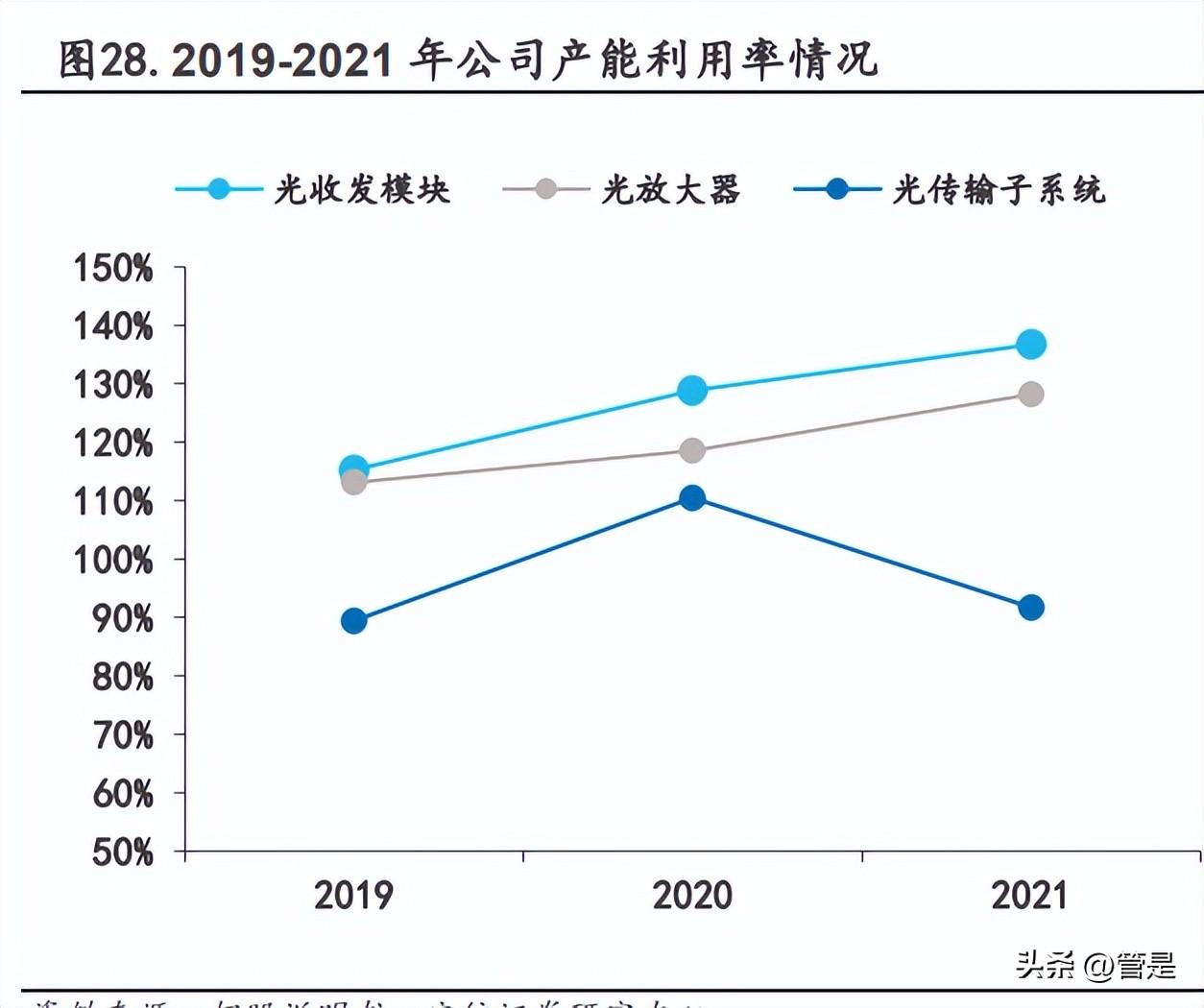 农业统计指标解读，粮食产量是否属于时点指标？