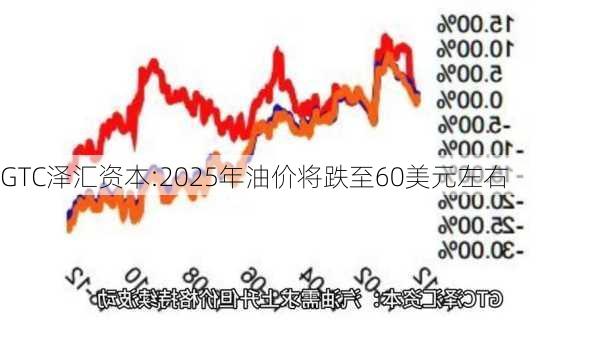 揭秘油价暴跌背后的原因与影响，未来油价趋势展望（聚焦2025年案例）