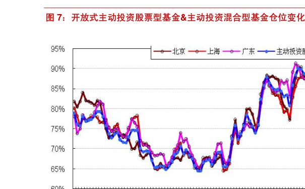 开放式基金每日净值查询指南，净值重要性及查询方法全解析