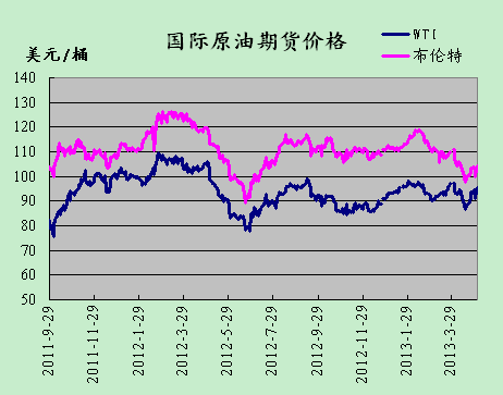 国际原油今日行情走势分析图揭秘