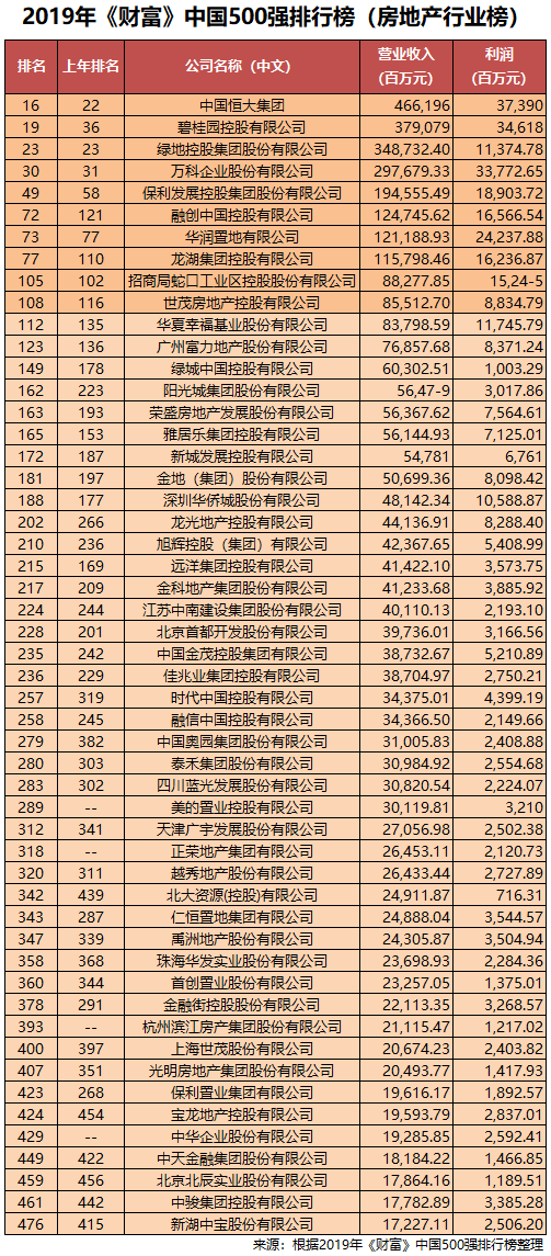 中国房地产公司前50强榜单，行业格局与未来展望