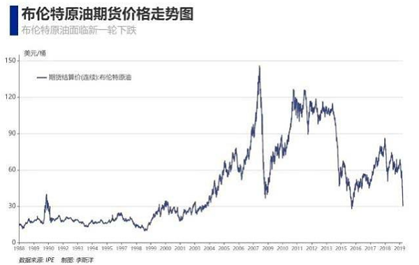 布伦特原油期货行情解析及市场走势与影响因素探讨