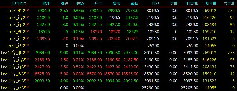 伦敦LME金属实时行情深度剖析与解读