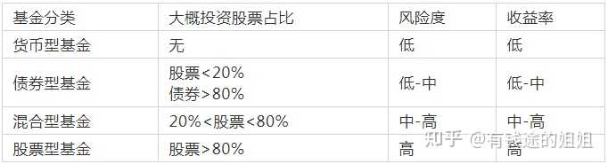 股票型基金风险解析，风险大小揭秘