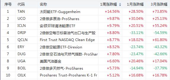 国内原油ETF代码，投资原油的新途径