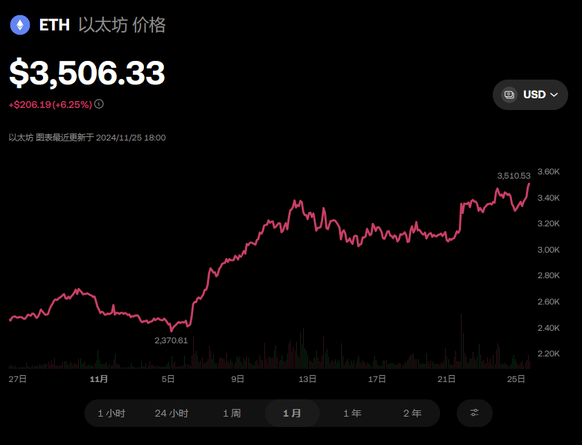 以太坊价格美元走势最新分析，市场行情解读与趋势预测