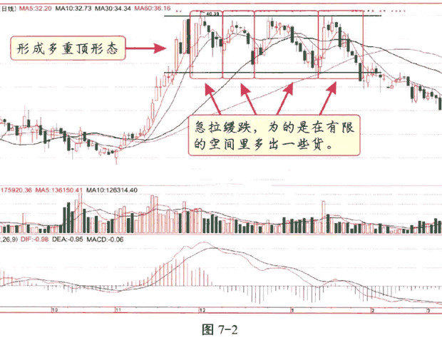 K线图与成交量图解，解读股市语言的核心技巧