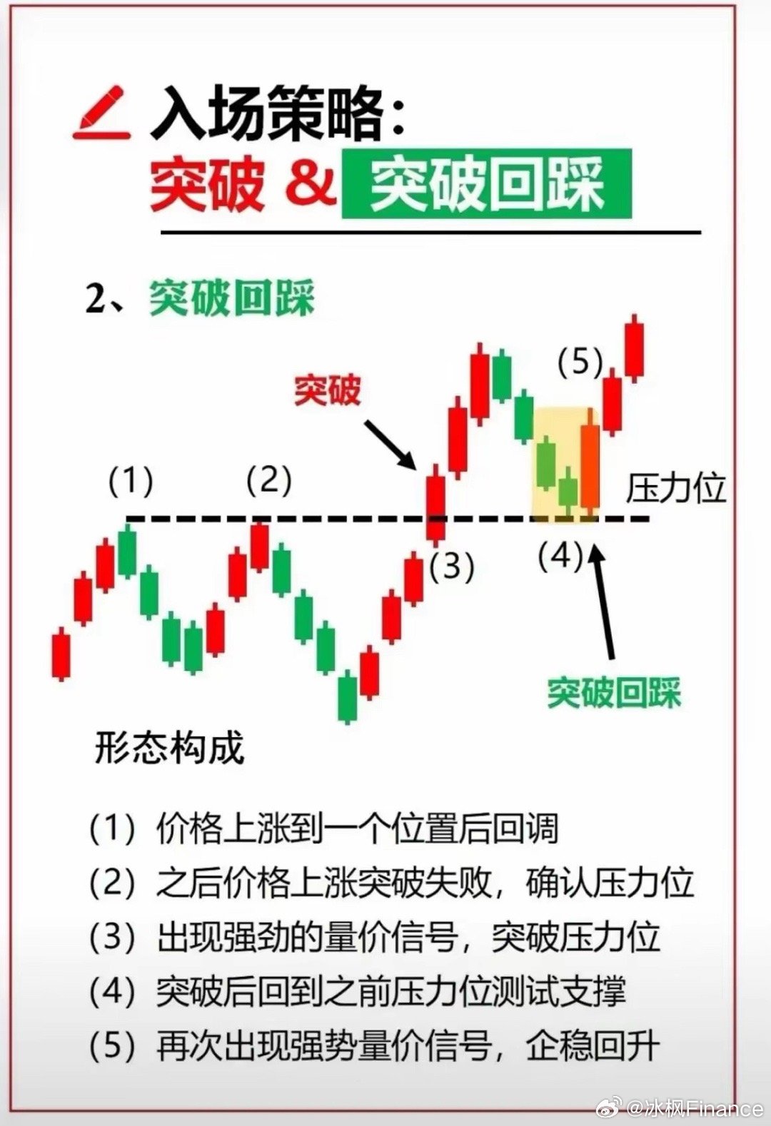 突破后回调的最佳买入时机解析