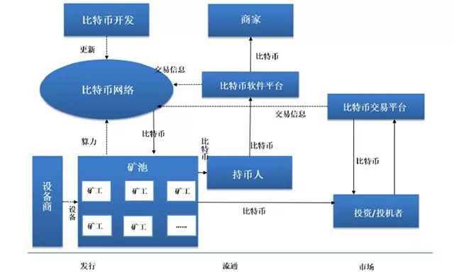 比特币生态链上的借贷巨头，引领金融创新的先锋角色探索