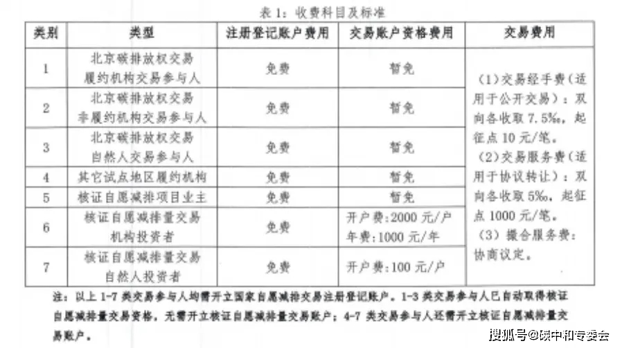 市场交易规则详解