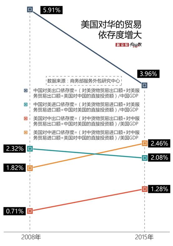 贸易战，全球经济博弈与角力的舞台