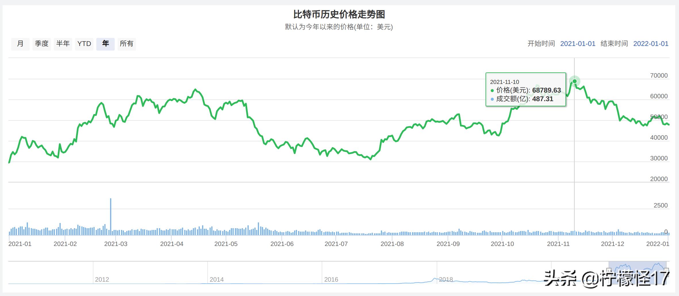 比特币价格走势解析，加密货币价格波动与趋势探究