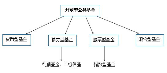 基金产品结构图解读指南，透视基金资产配置全貌的秘诀