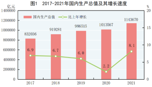 宏观经济研究，深度解读三大国内指标解析