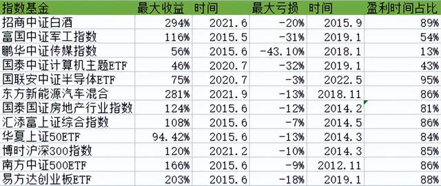 基金投资，探索千元投入与日常收益的潜力