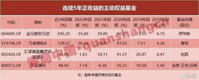 货币基金排行榜前十名2023，投资选择与趋势深度解析