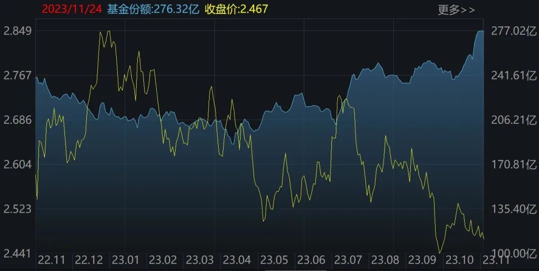 智能投资组合必备，五大ETF推荐，开启你的投资之旅