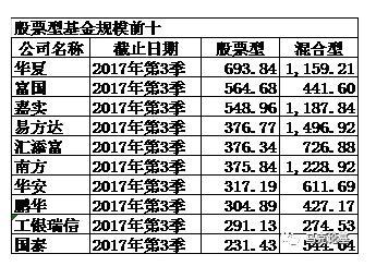 私募股权基金公司排名揭示行业格局与趋势展望