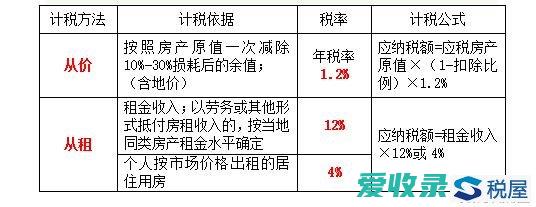 房地产增值税预缴比例深度解析与研究探讨