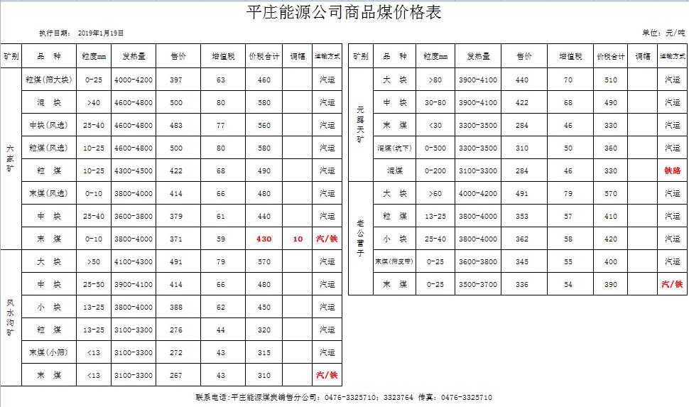 能源价格表，揭示成本走向与未来能源发展趋势的洞察之窗