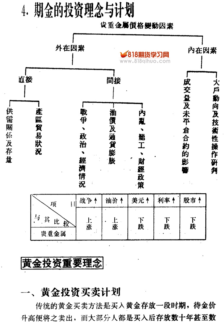 黄金投资，策略、风险与优势深度解析