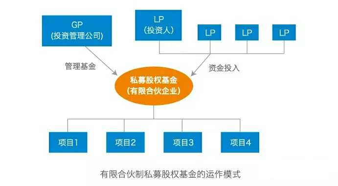 私募股权基金公司的职能与运作全面解析，从入门到精通的指南