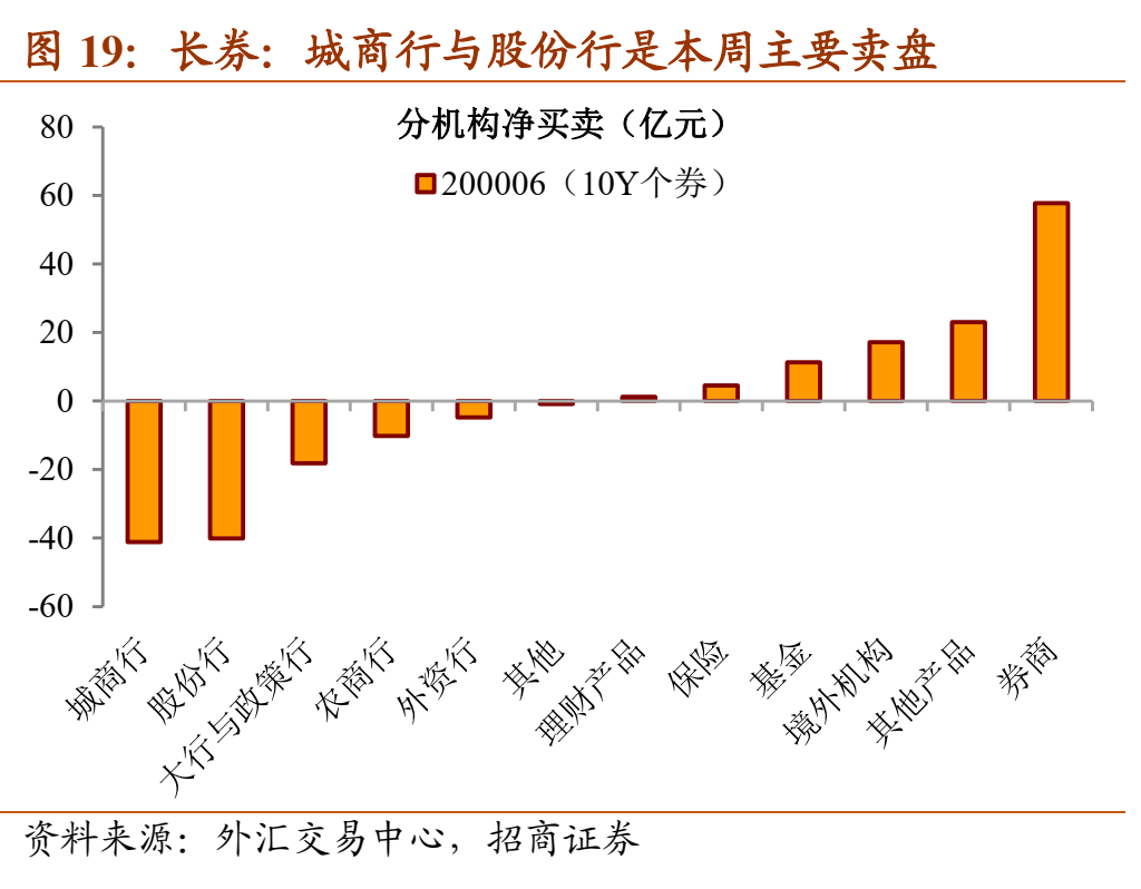 债市崩塌式下跌，原因、影响及应对策略全解析