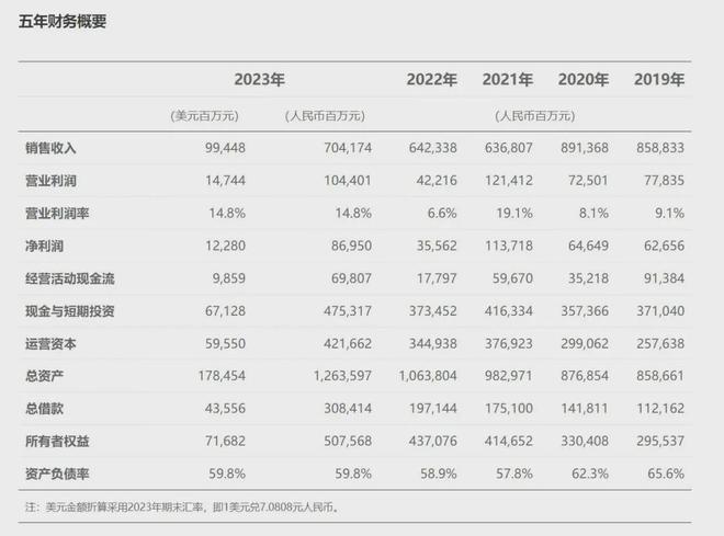 华为2023年度财务报告全面解析