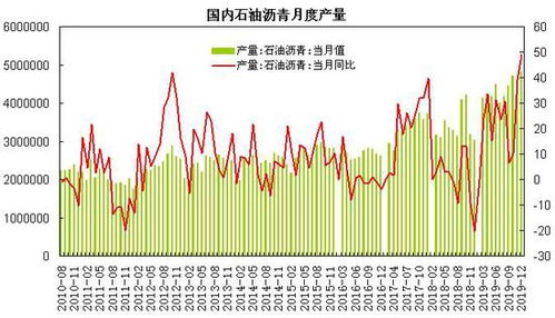 石油沥青市场价动态，波动因素与趋势深度解析