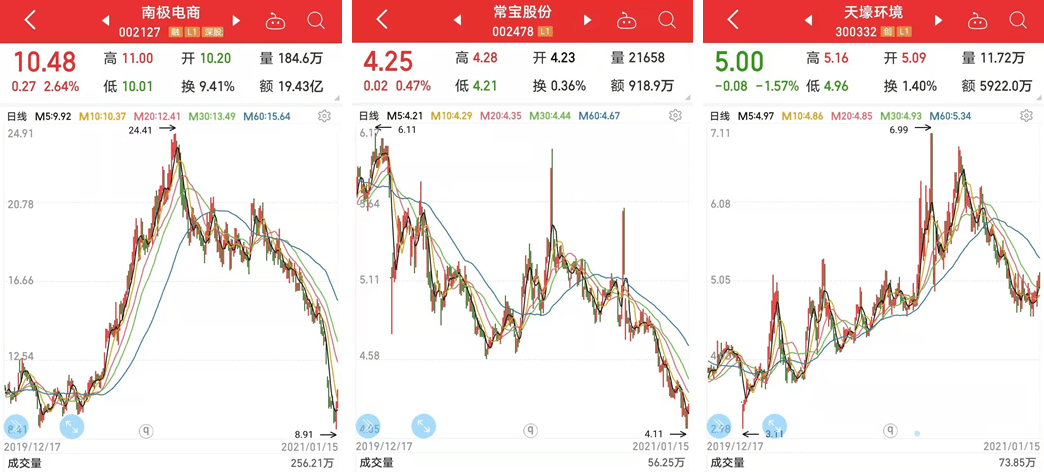 2021年股票回购现象解析