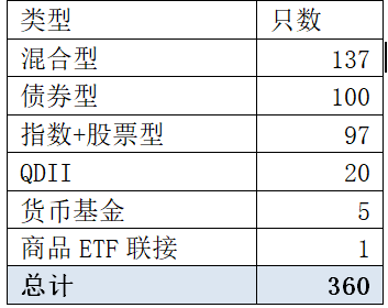 2024年清盘基金一览表，全面解读即将到期的基金产品