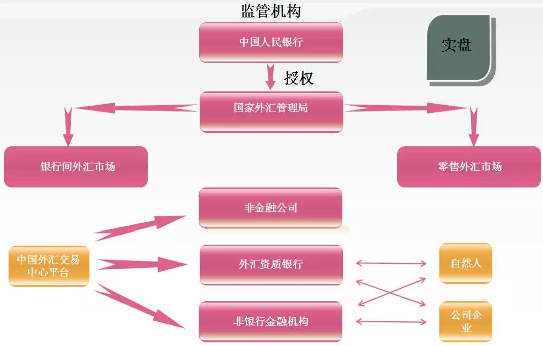 外汇保证金交易是否构成犯罪，深度解析与探讨