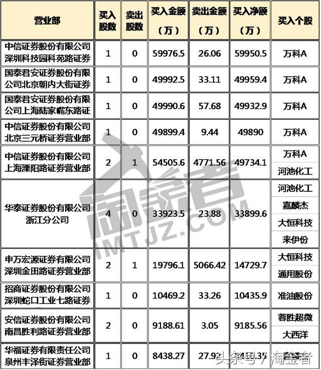 十大必买的基金排名