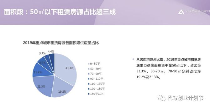 租赁市场现状深度调研报告