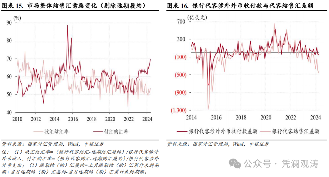 2020外汇交易模拟分析报告详解