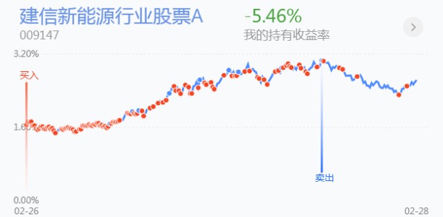 美股氢能源板块走势深度解析