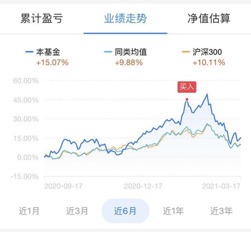 基金买入后的收益计算起始时间解析