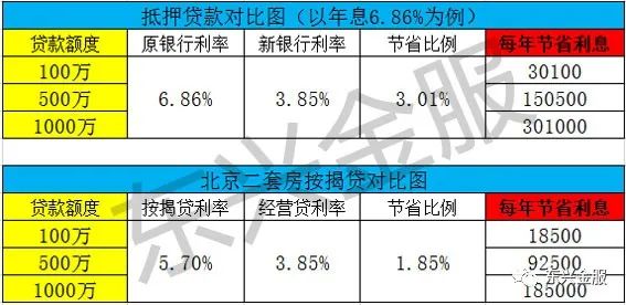 中小企业贷款利率深度解析与前瞻性观察，利率究竟几何？