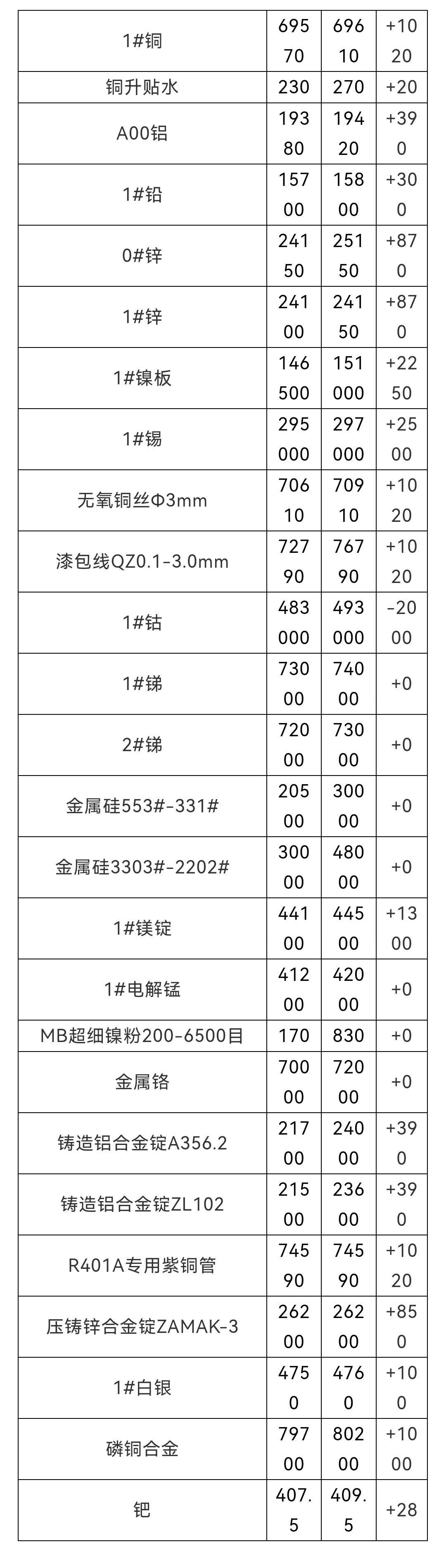 铜价暴涨在即，市场趋势、影响因素与未来展望分析