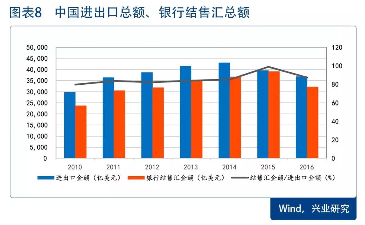 中国外汇市场的现状概览