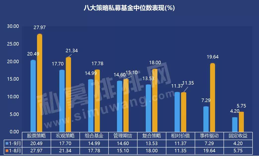 基金投资策略解析，八种核心策略详解