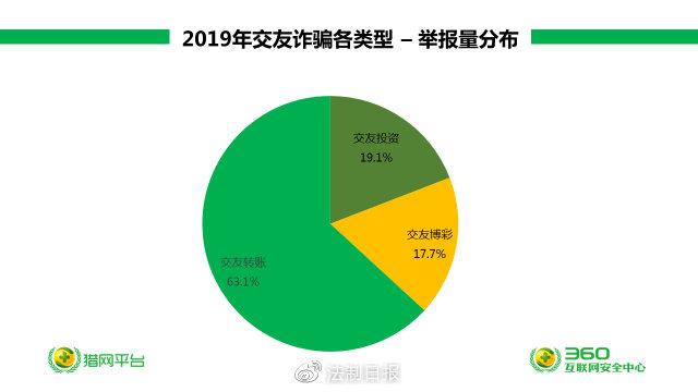 比特币诈骗案揭示虚拟货币的风险与挑战