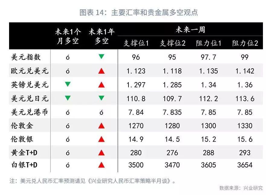 外汇杠杆交易，理性投资的关键要素选择