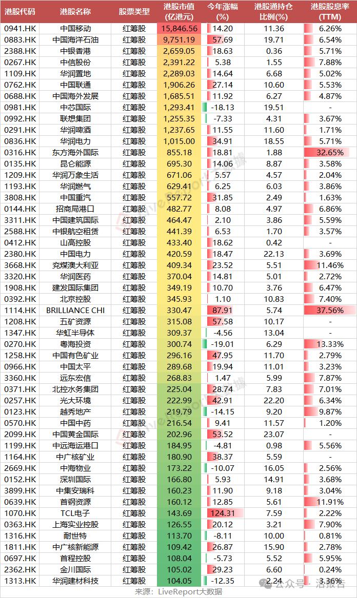 红筹股港股通红利税，深度解析及其影响探讨