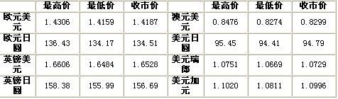 今日外汇行情走势深度解析