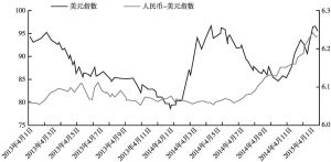 人民币货币指数揭示货币价值动态波动