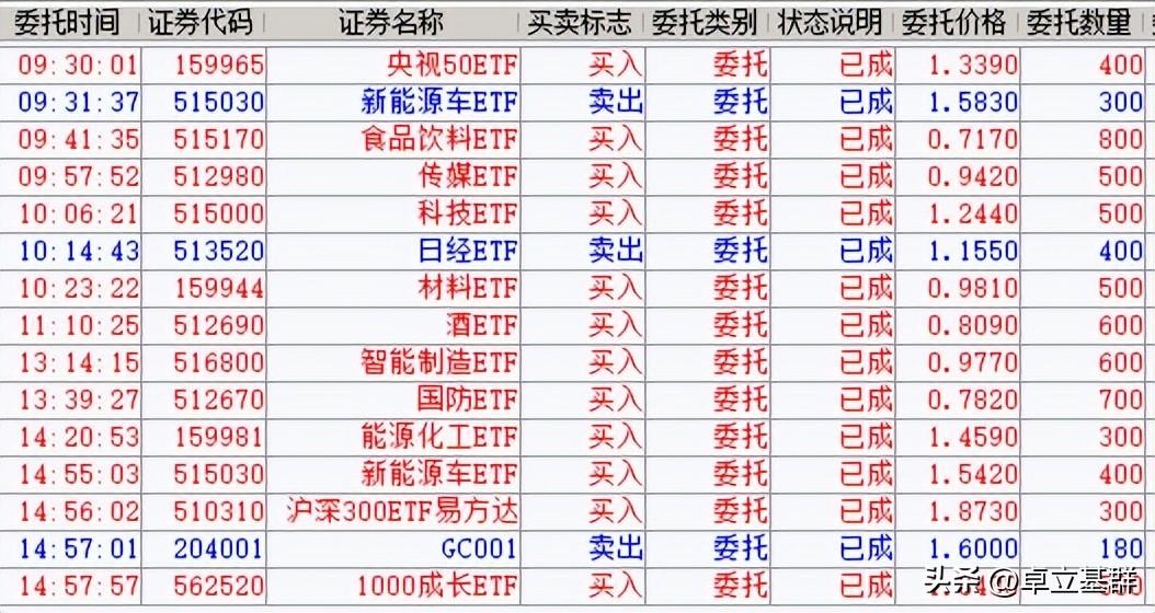 ETF选股原则，构建高效投资组合的核心策略