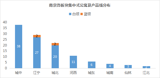 租赁软件行业深度解析